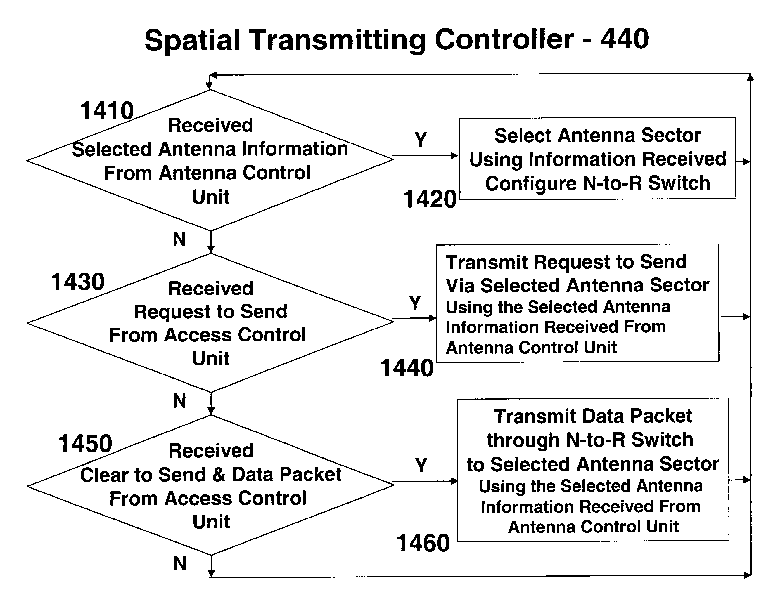 Multi-sector antenna apparatus