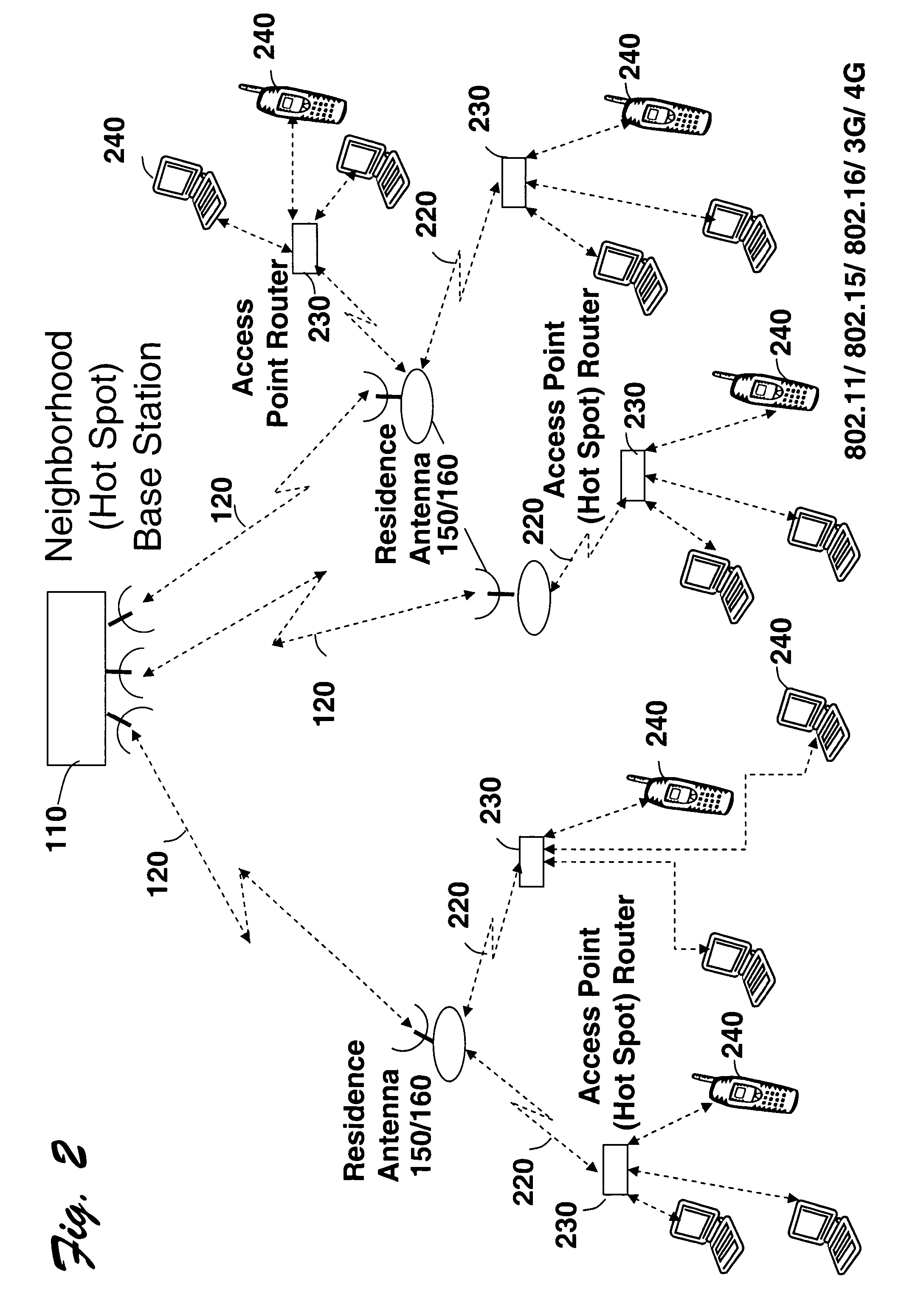 Multi-sector antenna apparatus