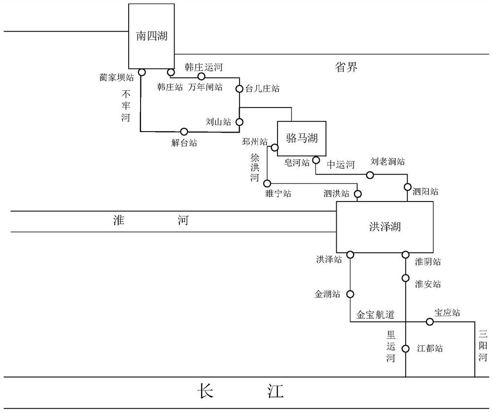 A Risk Assessment Method for Flood Resources Utilization in Water Diversion Projects