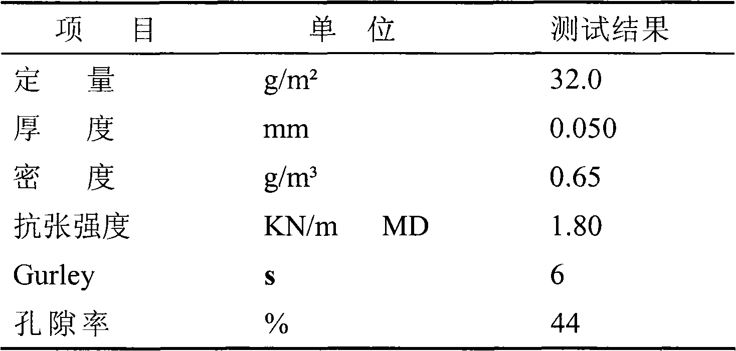 Battery diaphragm based on aramid fibre