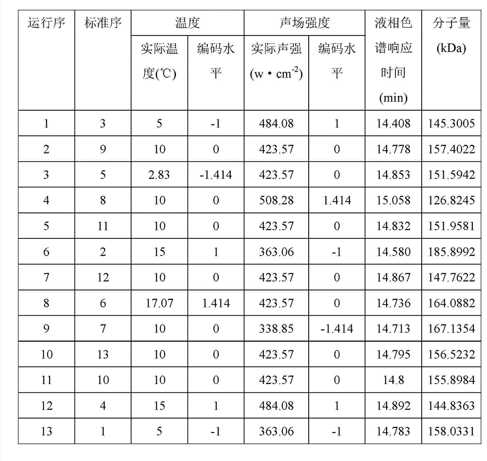 Preparation method of low-molecular-weight sea cucumber fucosan sulfate