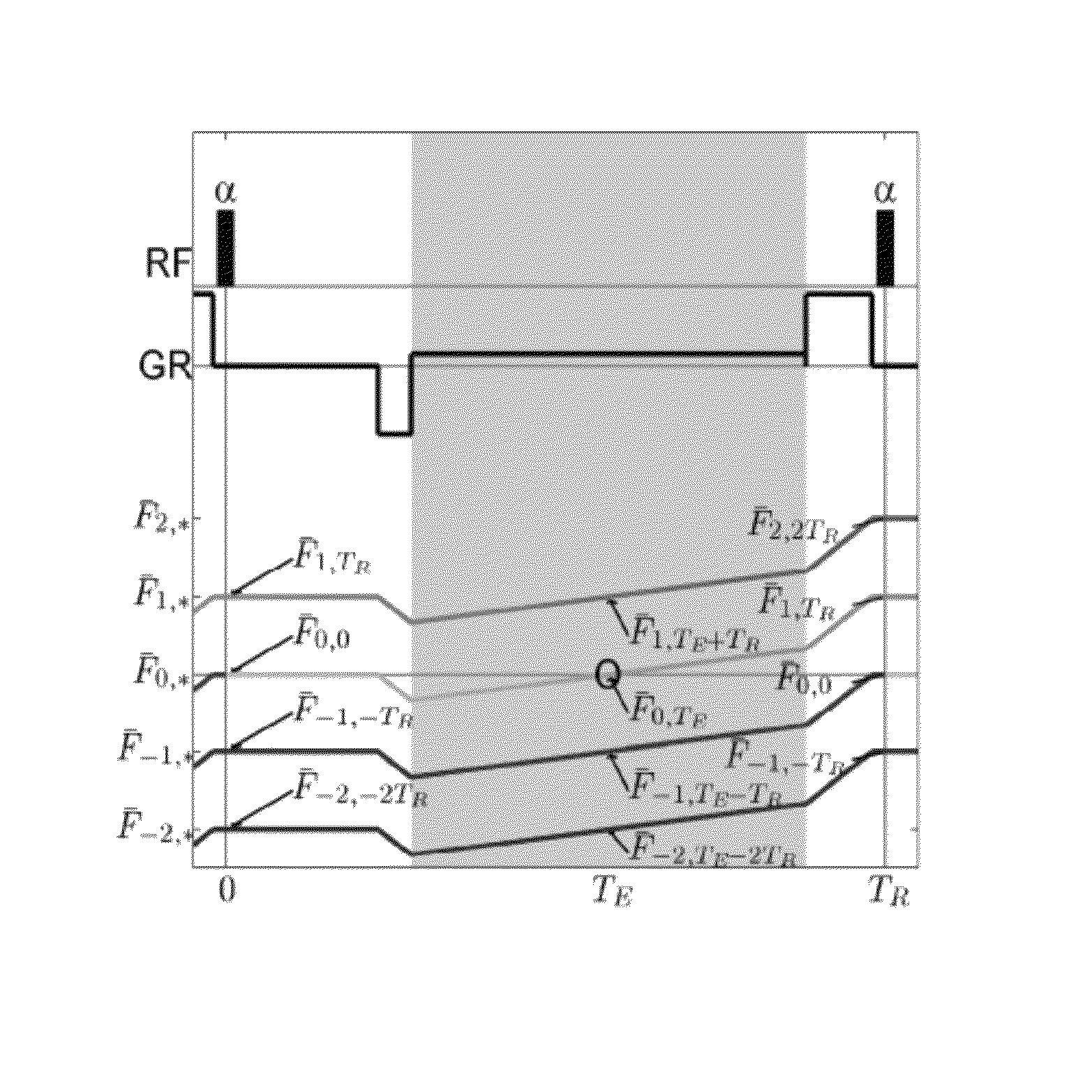 Method of generating 2D or 3D maps of MRI T<sub>1 </sub>and T2<sub>2 </sub>relaxation times