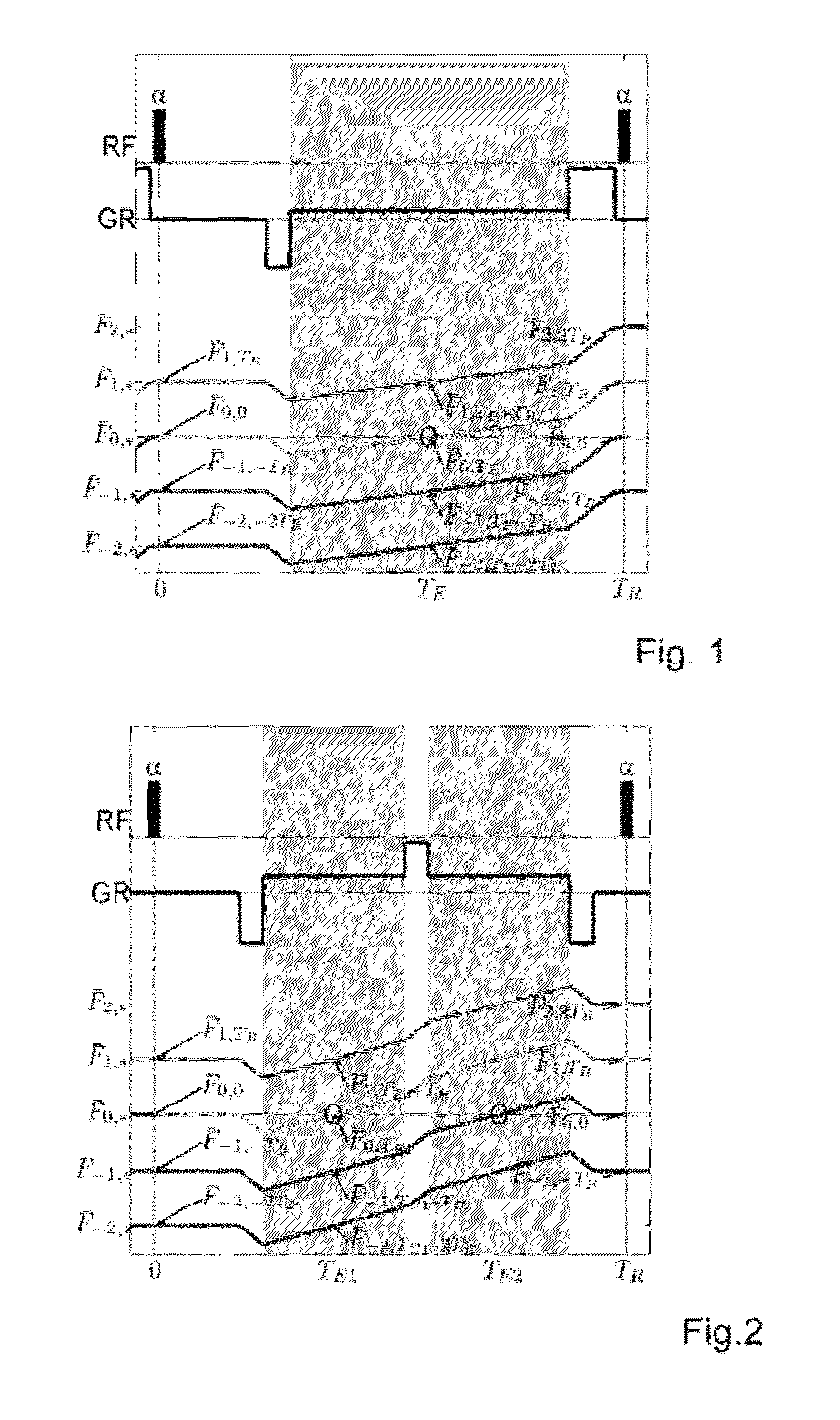 Method of generating 2D or 3D maps of MRI T<sub>1 </sub>and T2<sub>2 </sub>relaxation times