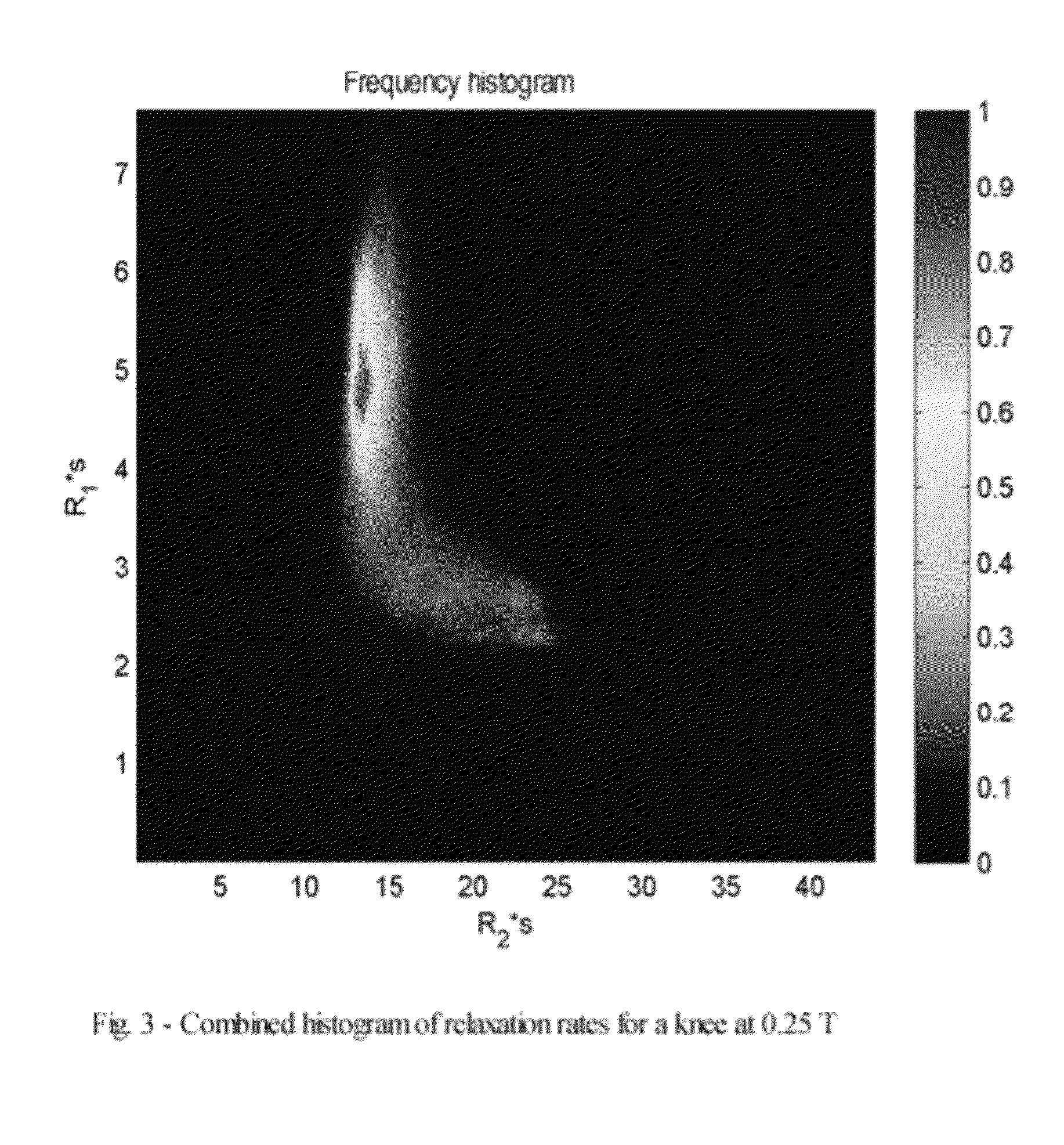 Method of generating 2D or 3D maps of MRI T<sub>1 </sub>and T2<sub>2 </sub>relaxation times