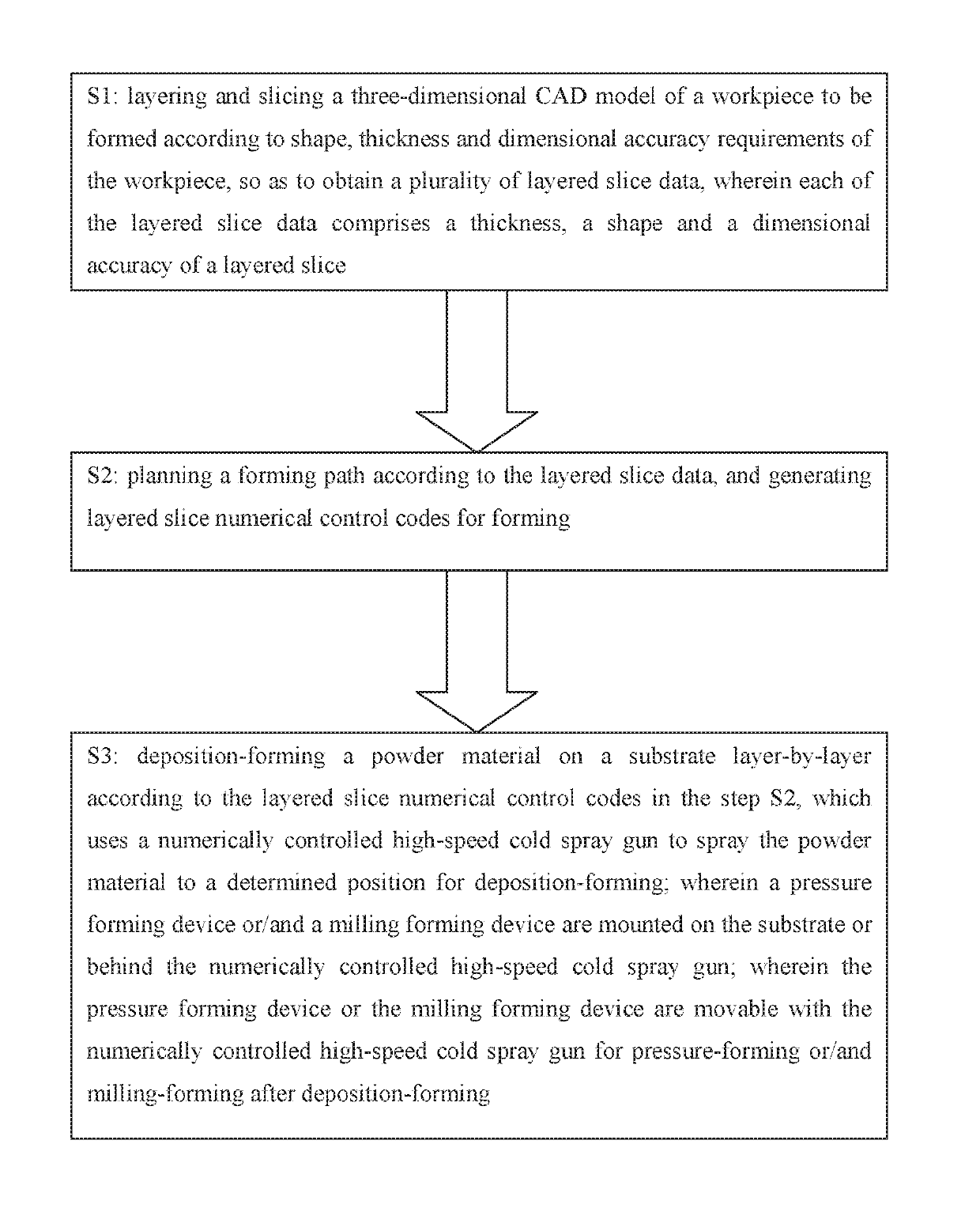 Combined additive manufacturing method applicable to parts and molds