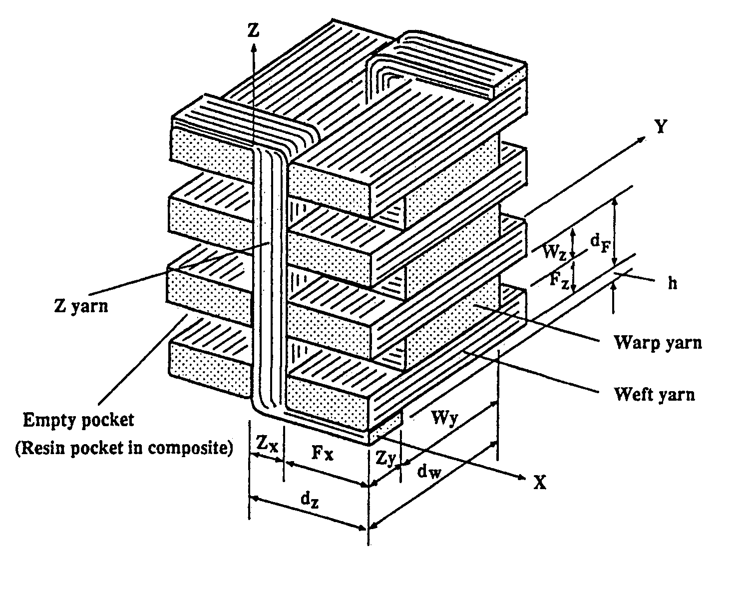 3-D woven fabric and methods for thick preforms