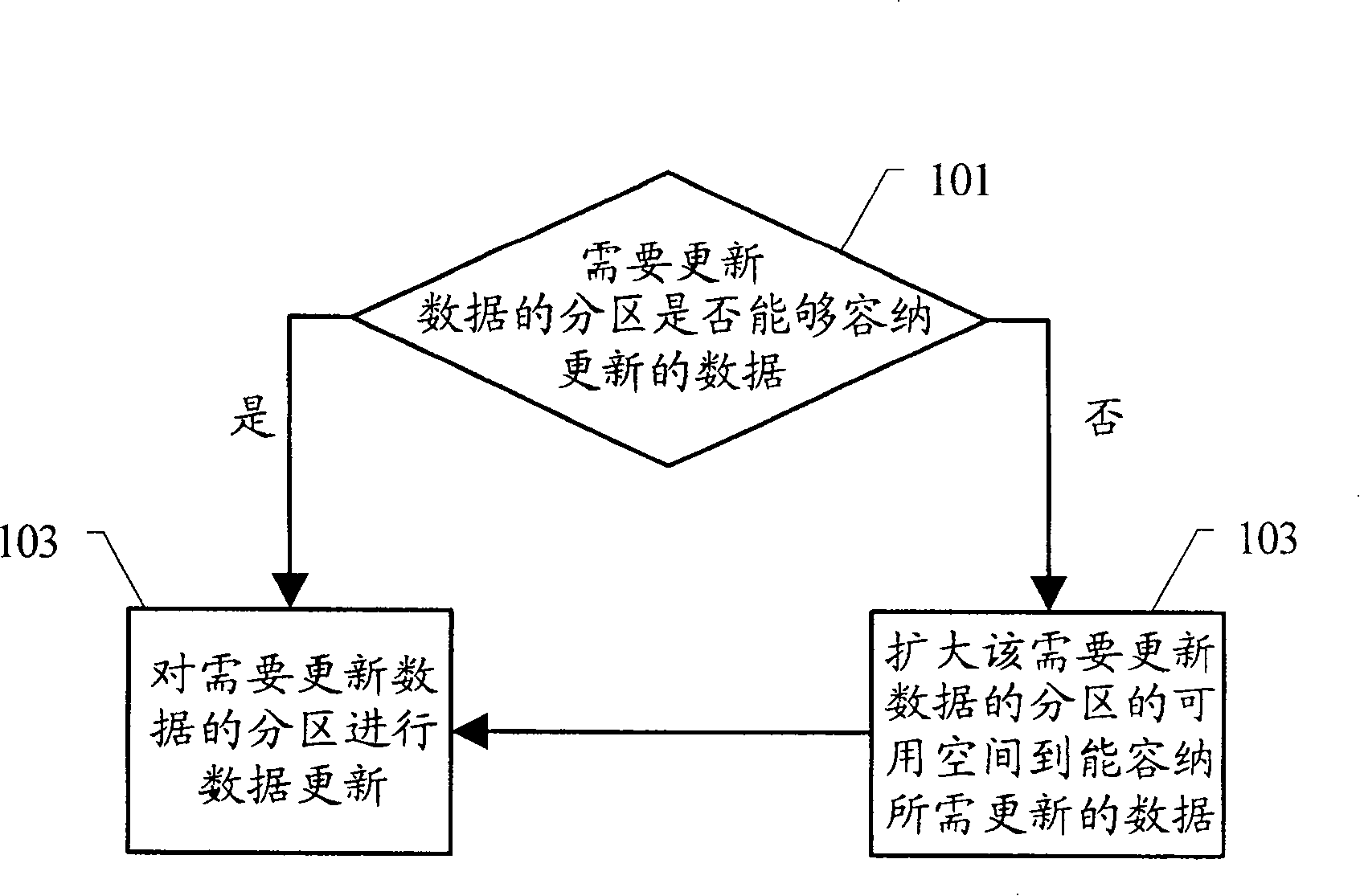 Method and apparatus for updating data