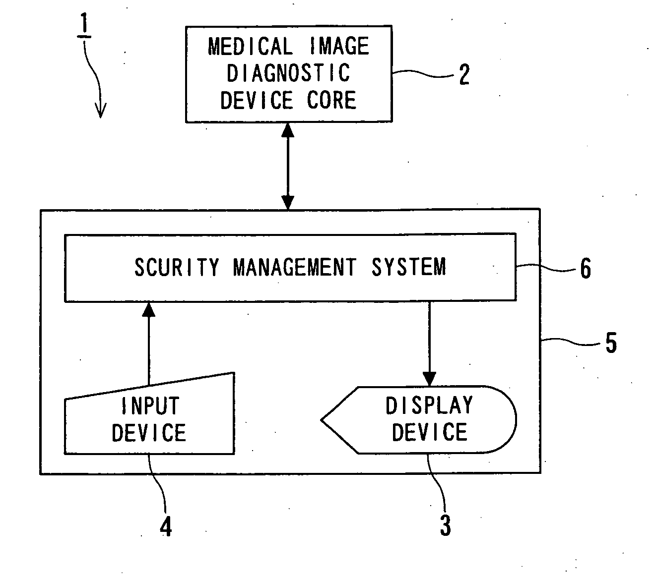 Security management system, medical device and method for managing security