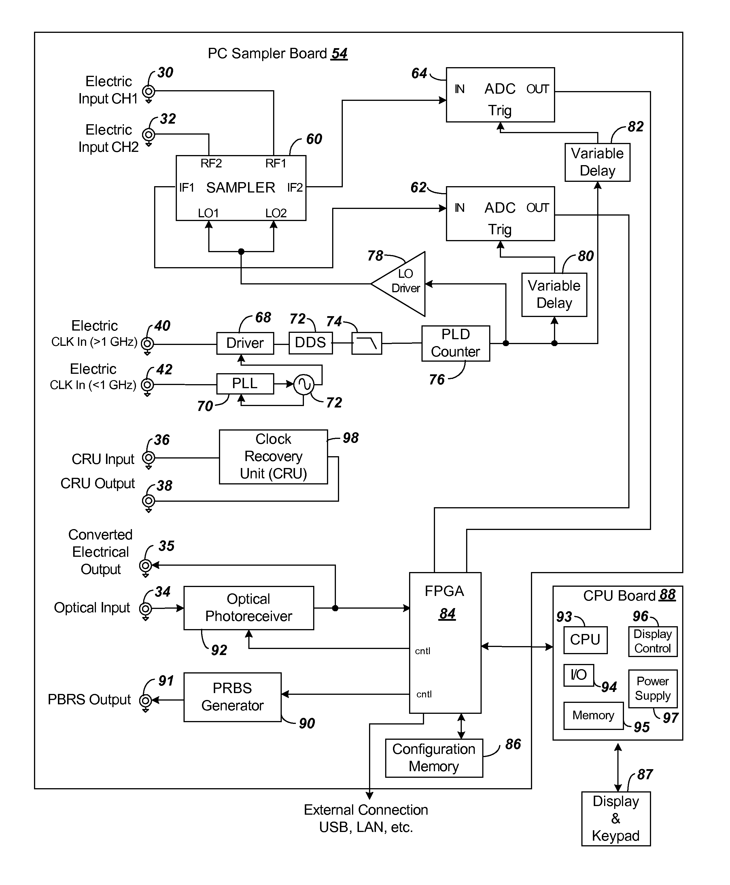 Integrated compact eye pattern analyzer for next generation networks