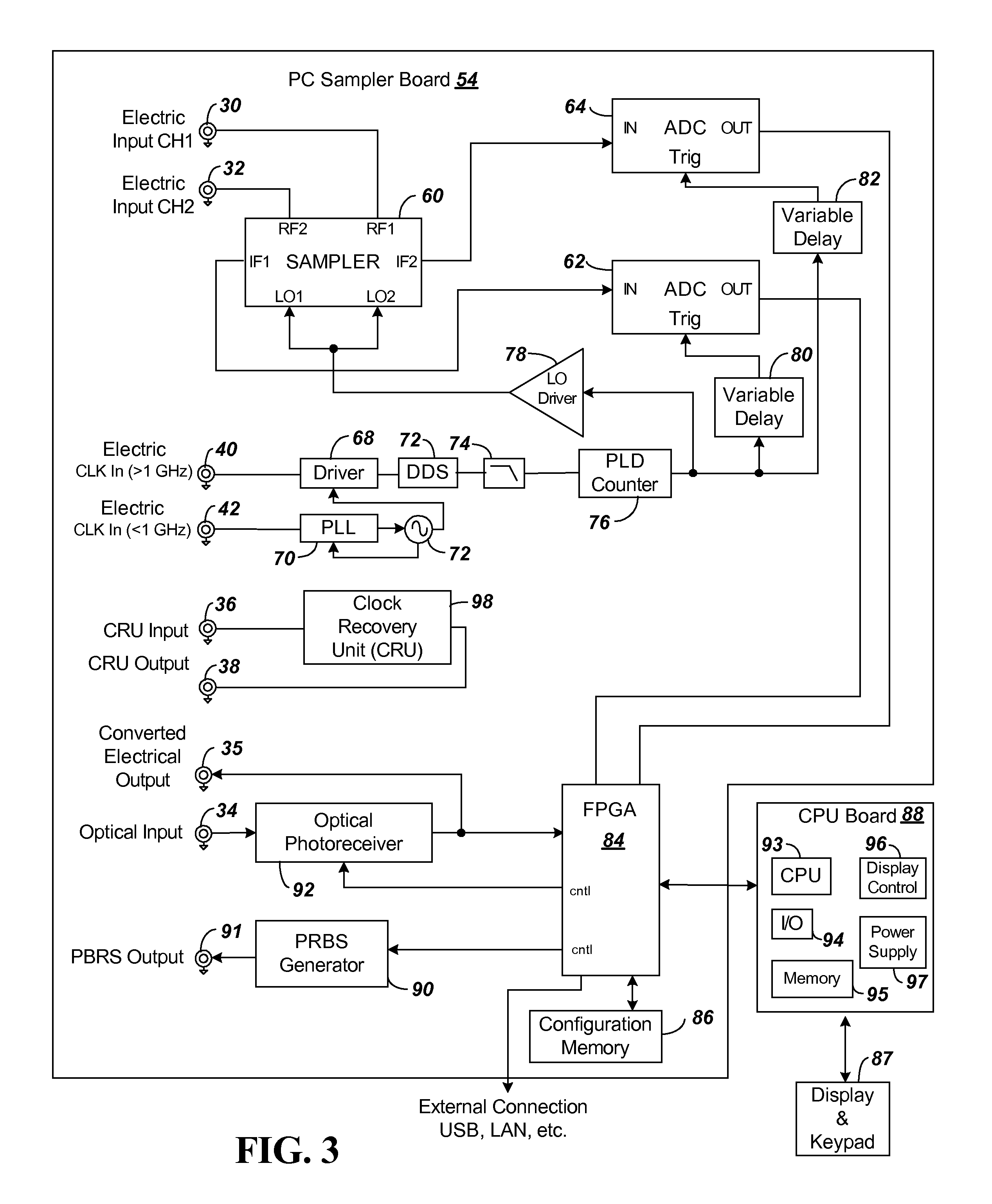 Integrated compact eye pattern analyzer for next generation networks