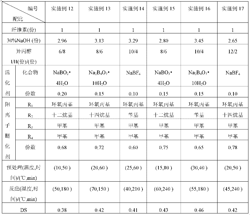 Cationic cellulose with high degree of substitution and its preparation method and application