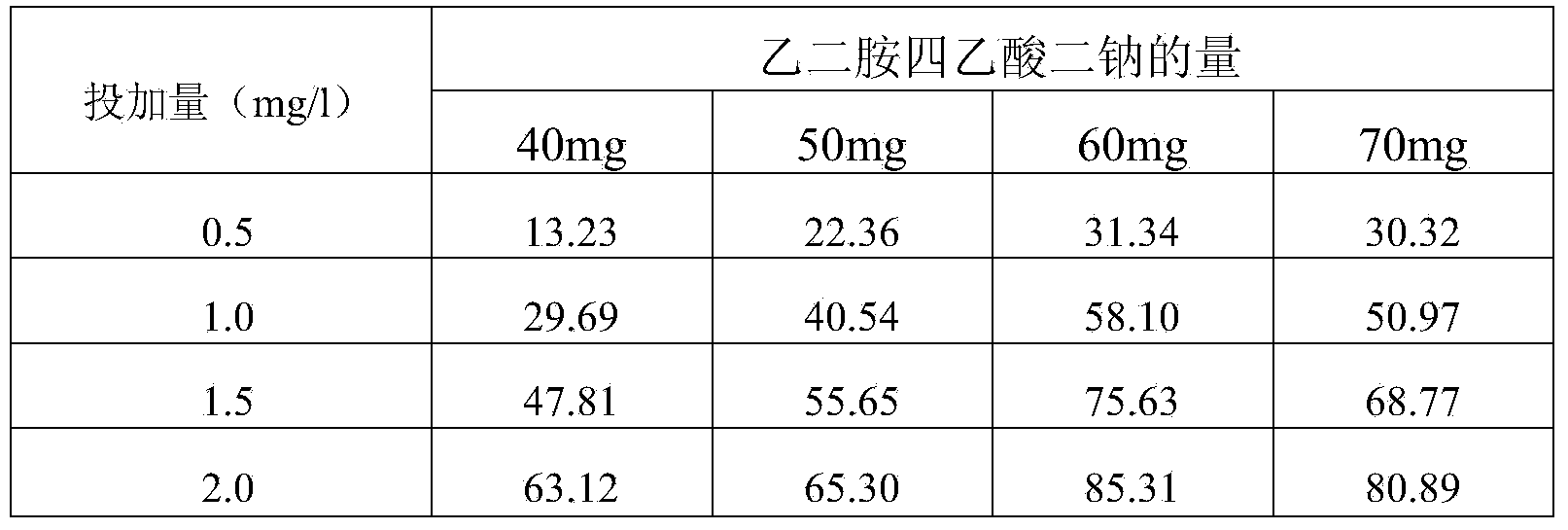 Method for preparing cationic organic flocculant by using paper-making sludge