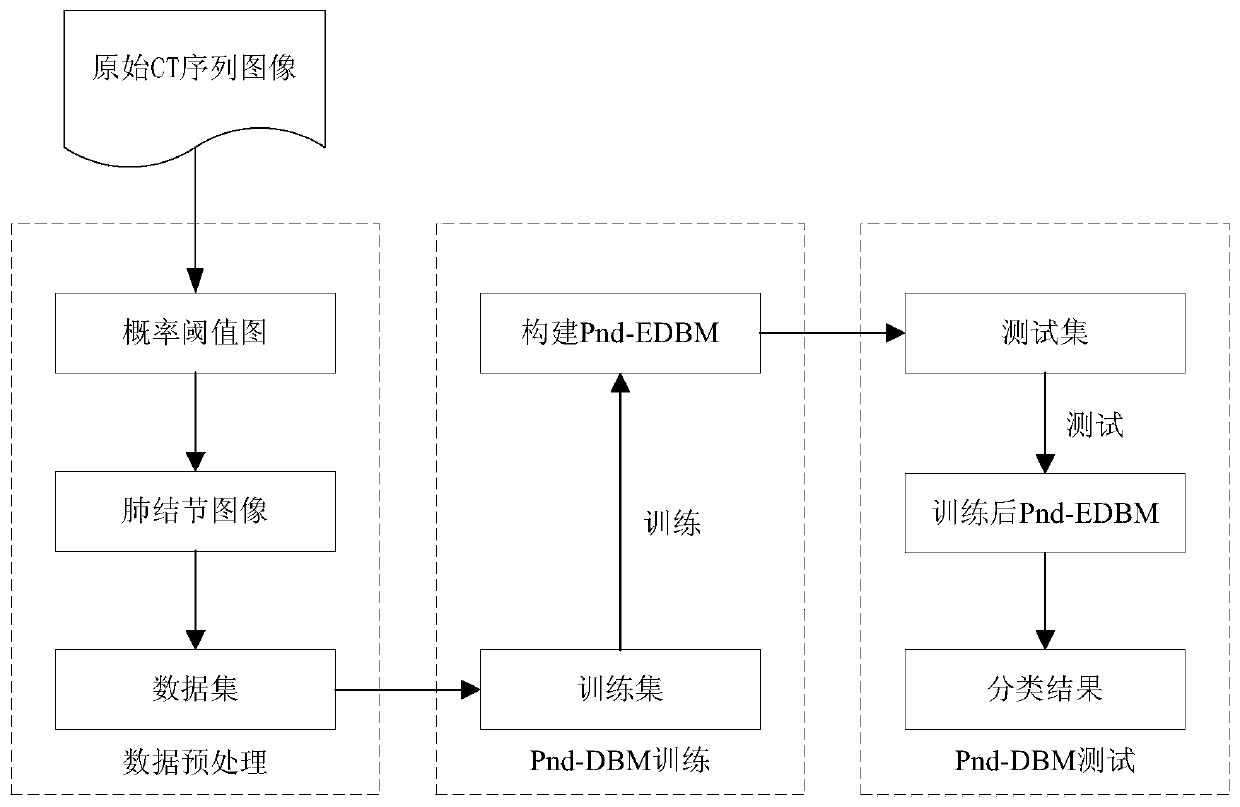 A feature extraction method for pulmonary nodules based on an improved deep Boltzmann machine