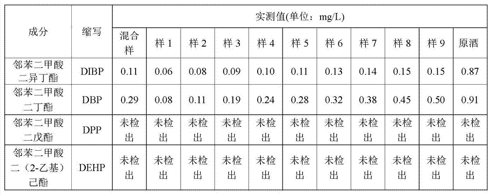 A method for reducing plasticizer content in liquor