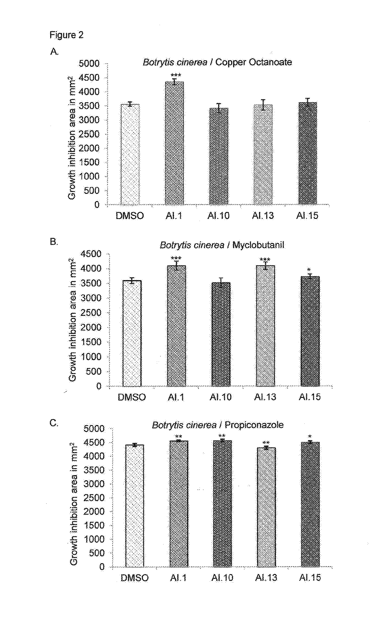 Fungicide enhancers effective for treating plants infected with fungal pathogens