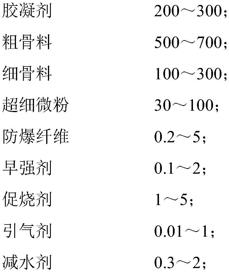 High temperature resistant consolidated material and its construction method