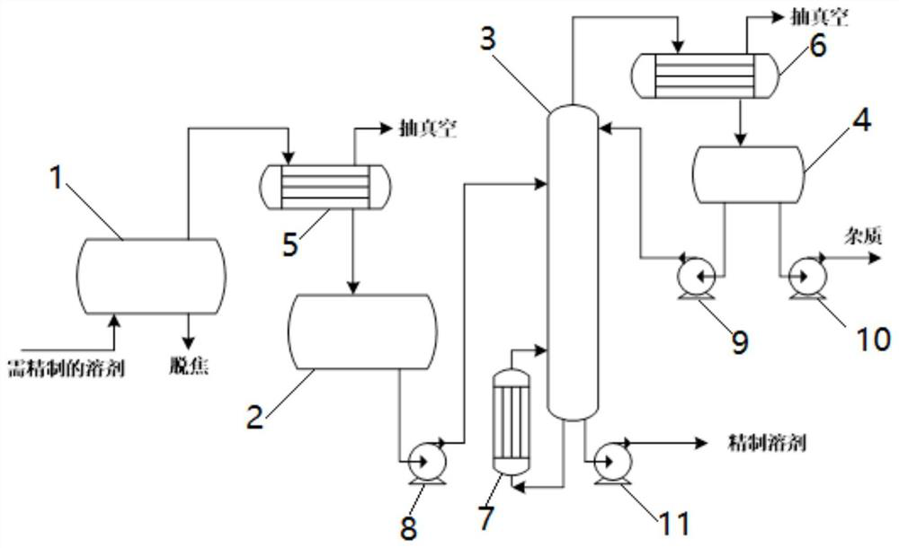 Process system and method for refining dimethyl formamide serving as extraction solvent of C5 separation device