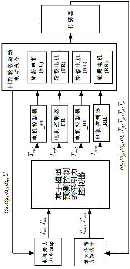 Traction control method for electric automobile