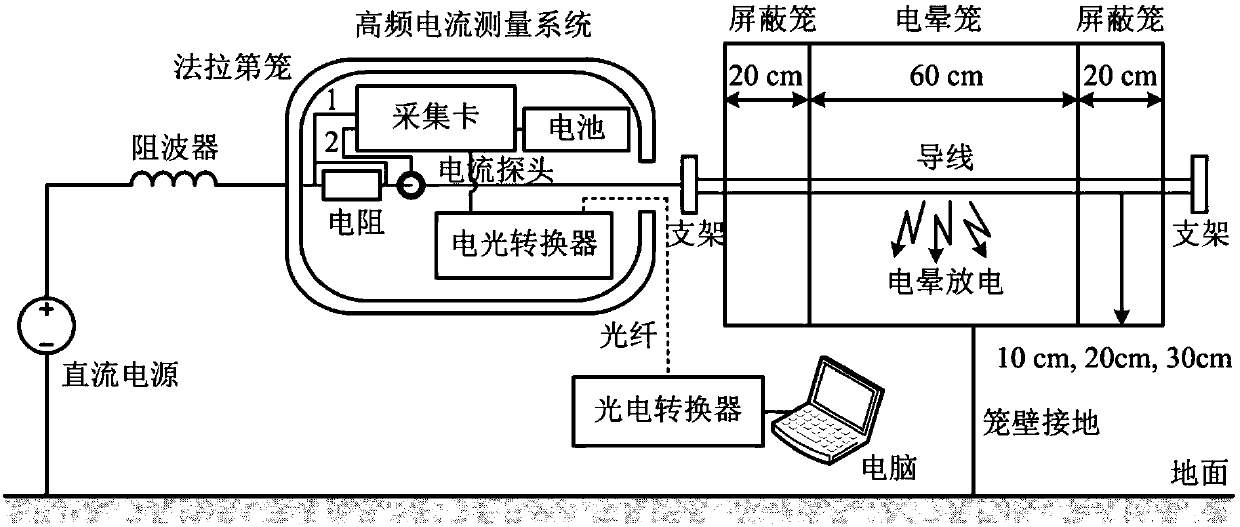 A Corona Loss Testing Method for DC Transmission Lines Based on Corona Cage