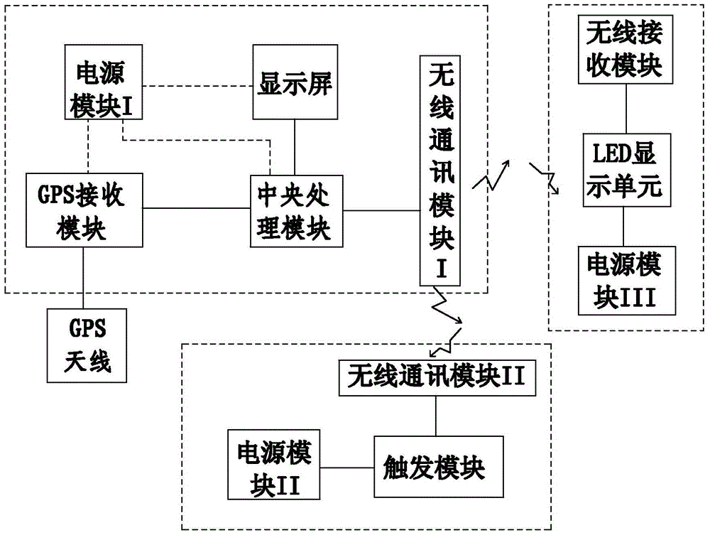 Verification device and verification method of red light automatic recording system