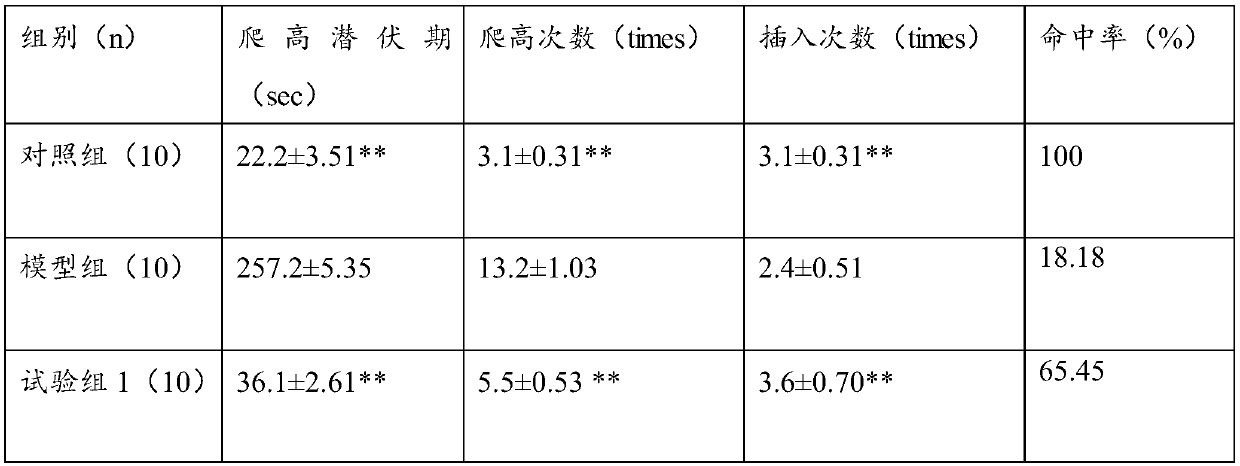 Pharmaceutical composition for preventing or treating sexual dysfunction and application of pharmaceutical composition