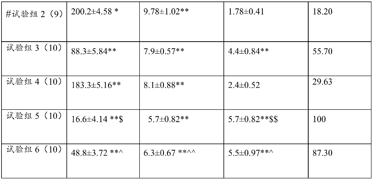 Pharmaceutical composition for preventing or treating sexual dysfunction and application of pharmaceutical composition