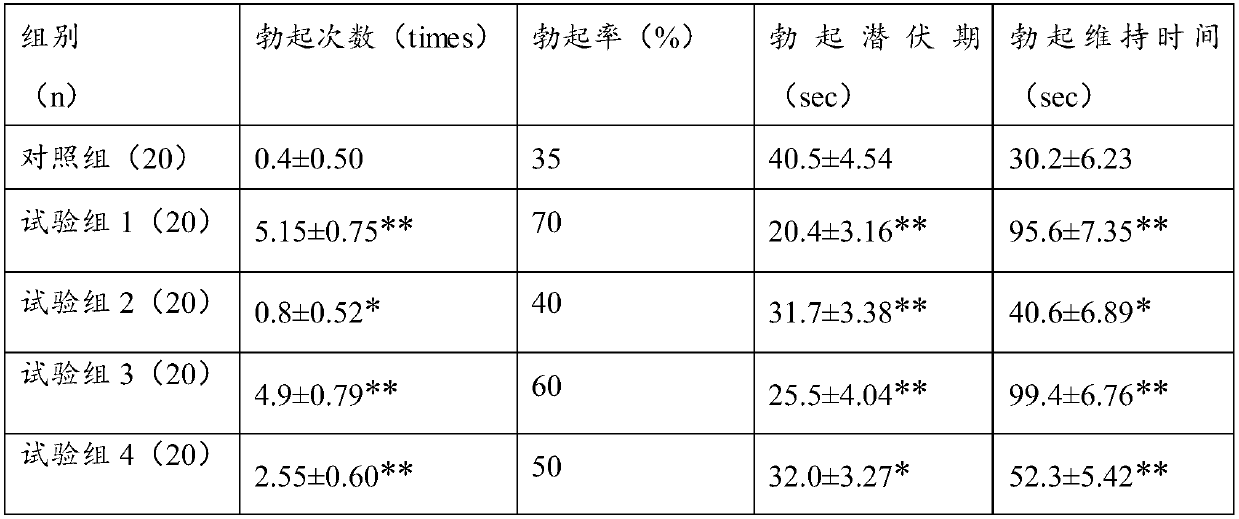 Pharmaceutical composition for preventing or treating sexual dysfunction and application of pharmaceutical composition