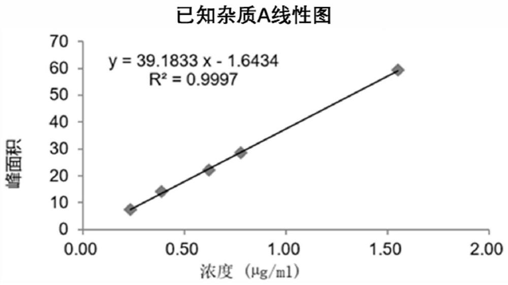 Determination method of related substances in favipiravir