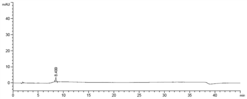 Determination method of related substances in favipiravir