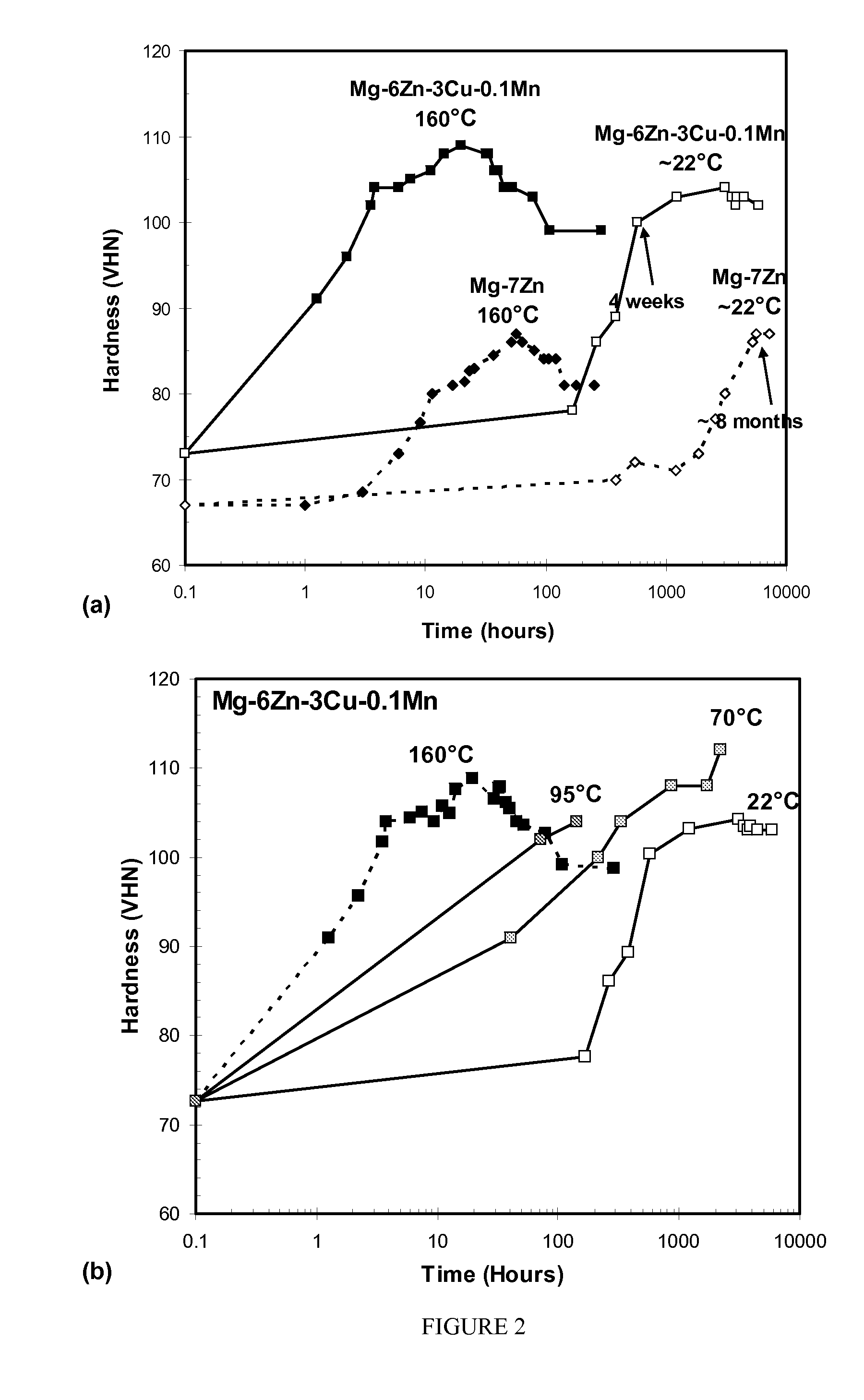 Method of heat treating magnesium alloys