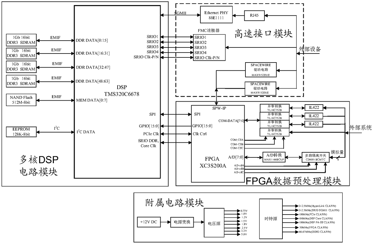 A high-speed large data volume information processing system