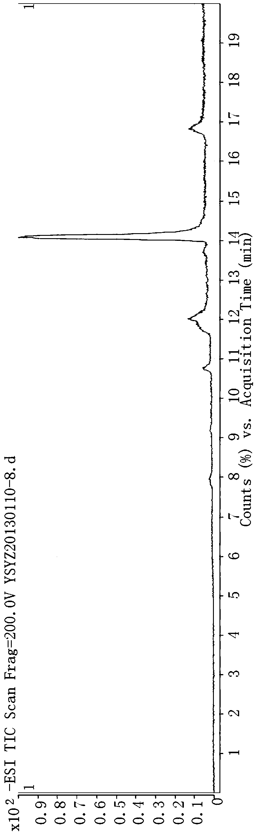 Preparation and application of 4′,5,7-trihydroxyflavone from Artemisia annua