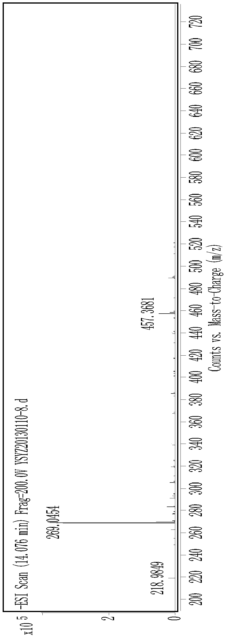 Preparation and application of 4′,5,7-trihydroxyflavone from Artemisia annua