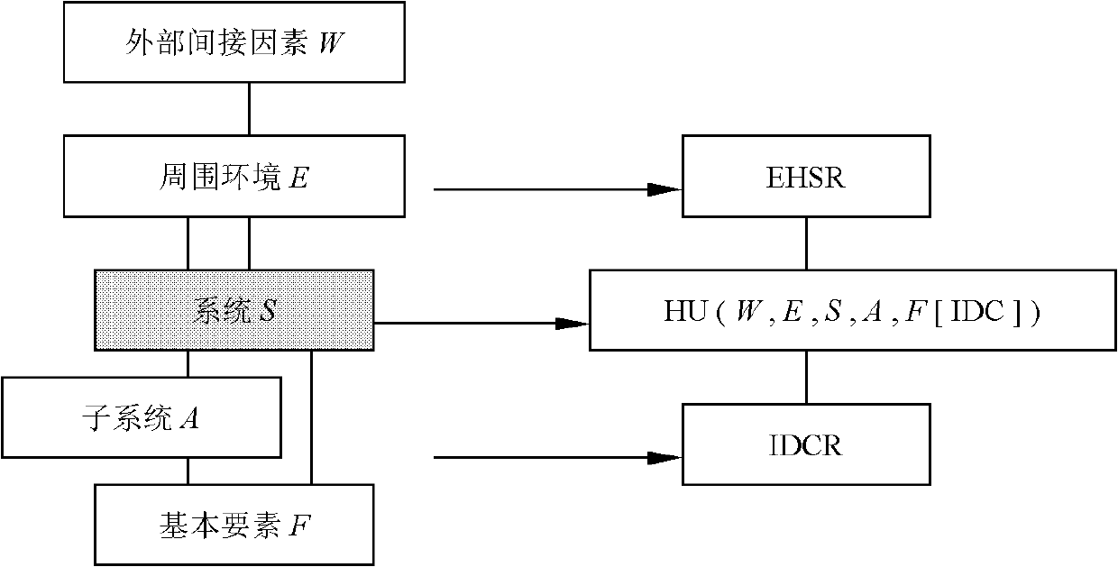 IDC/ICT operation design basis of internet