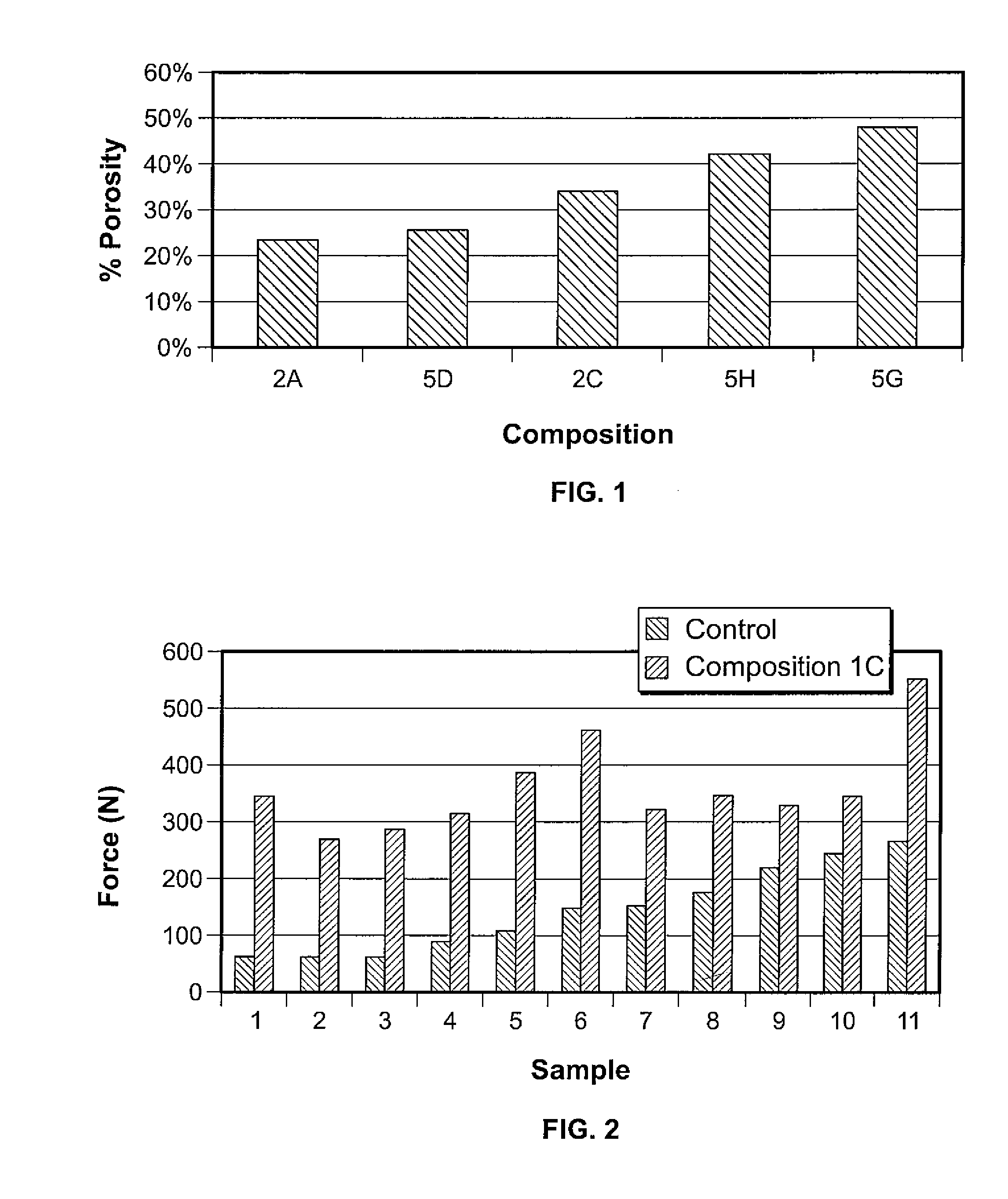 Tetra Calcium Phosphate Based Organophosphorus Compositions and Methods