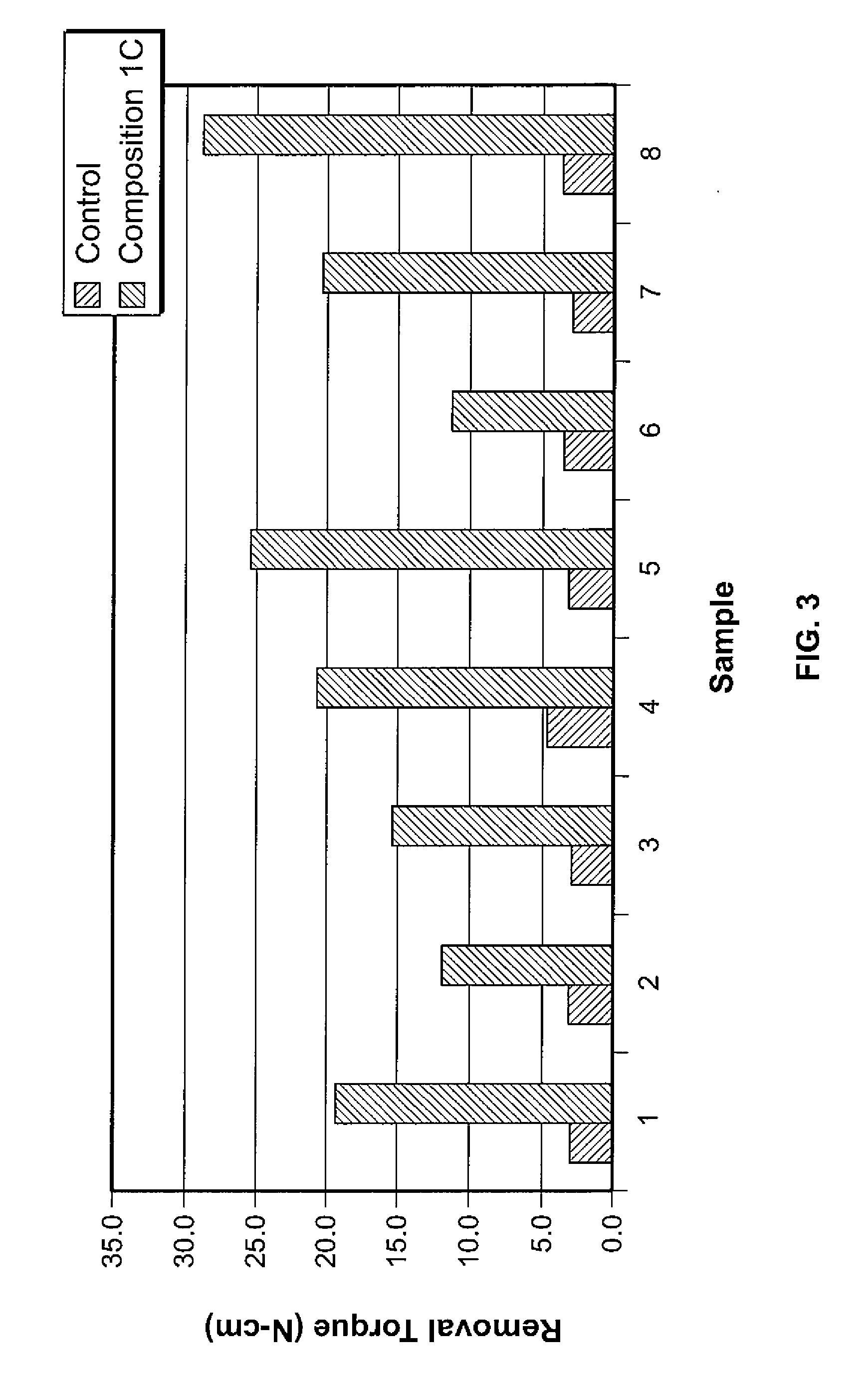 Tetra Calcium Phosphate Based Organophosphorus Compositions and Methods