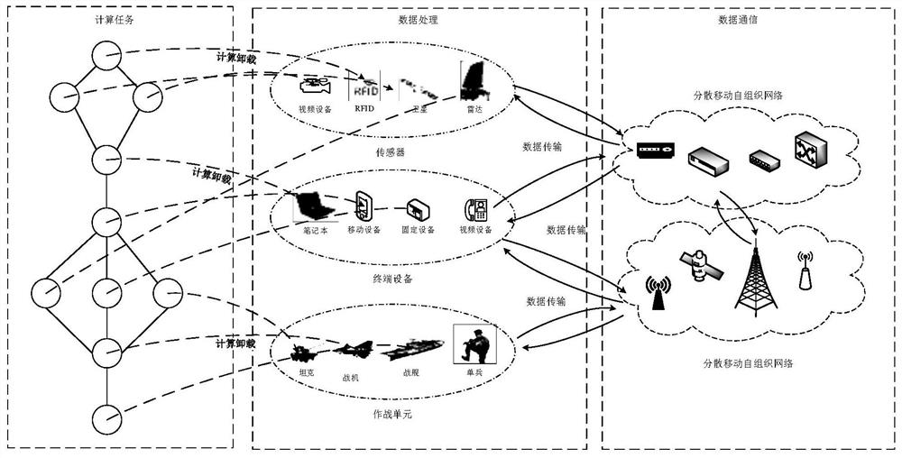 Tactical edge-oriented distributed computing architecture