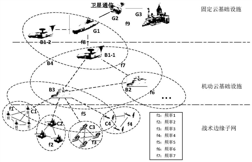 Tactical edge-oriented distributed computing architecture