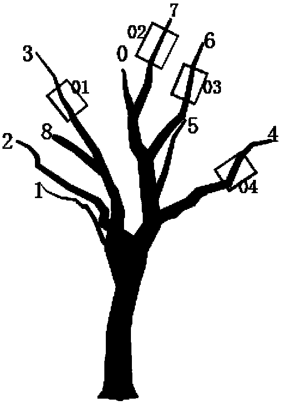 Simulation process type animation realizing method based on GPU