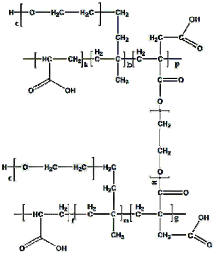 Polyether crosslinked concrete water reducer, and preparation method and application thereof