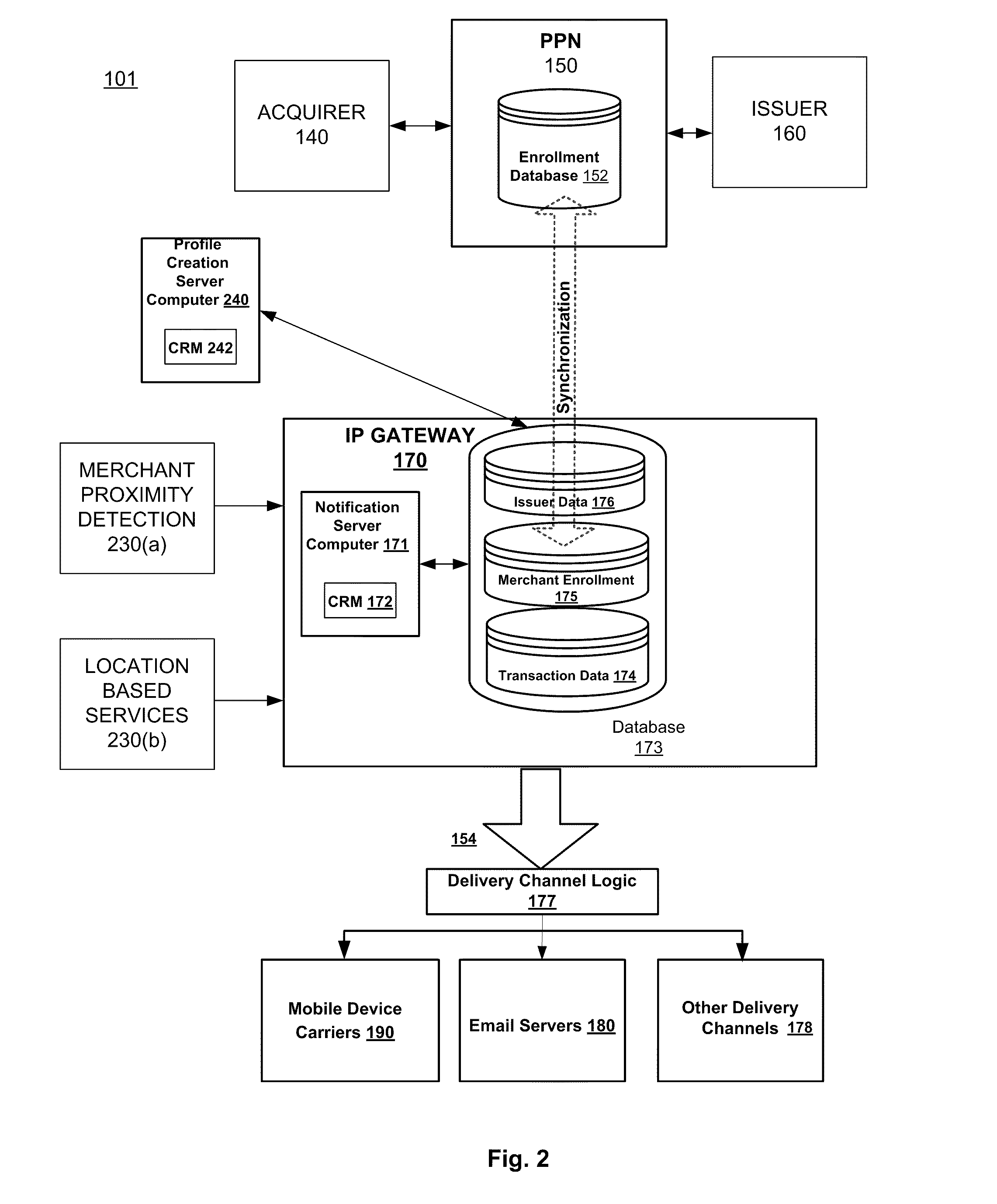 Merchant Alert Based System and Method Including Customer Presence Notification