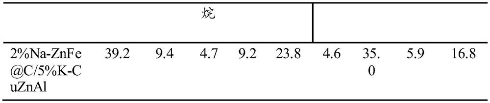 Fe-based multifunctional catalyst as well as preparation method and application thereof