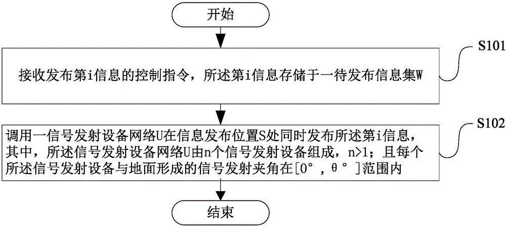 Information publishing method and system based on holographic projection