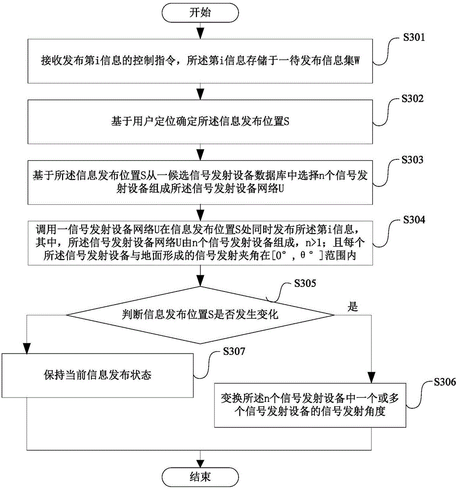 Information publishing method and system based on holographic projection