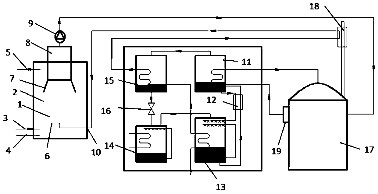 A reactor heating system for sewage anaerobic treatment based on direct-fired absorption heat pump