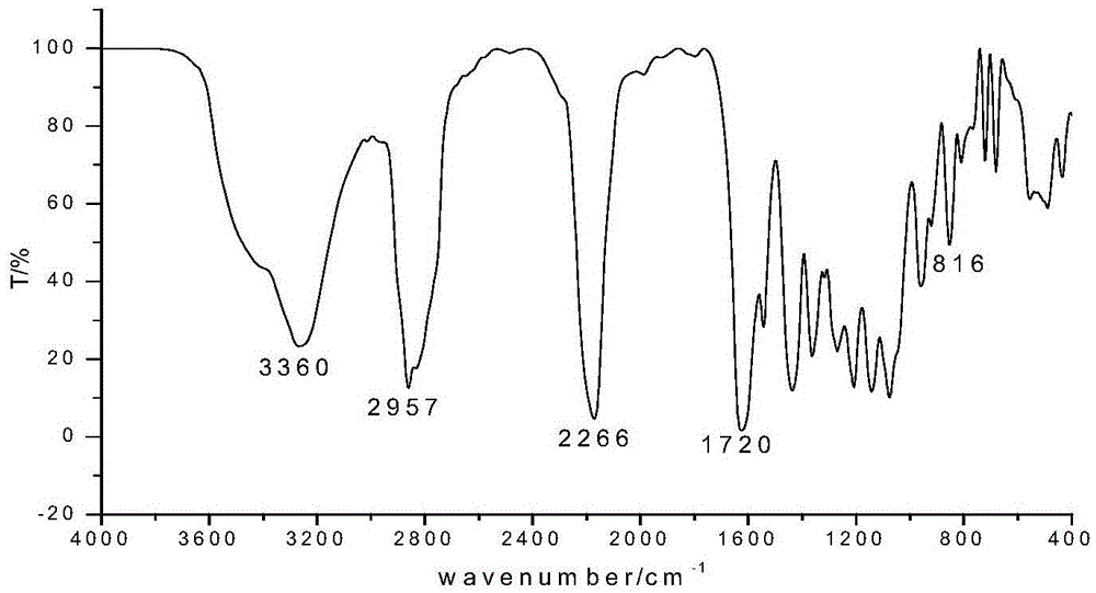 Preparation method of conductive ink vehicle