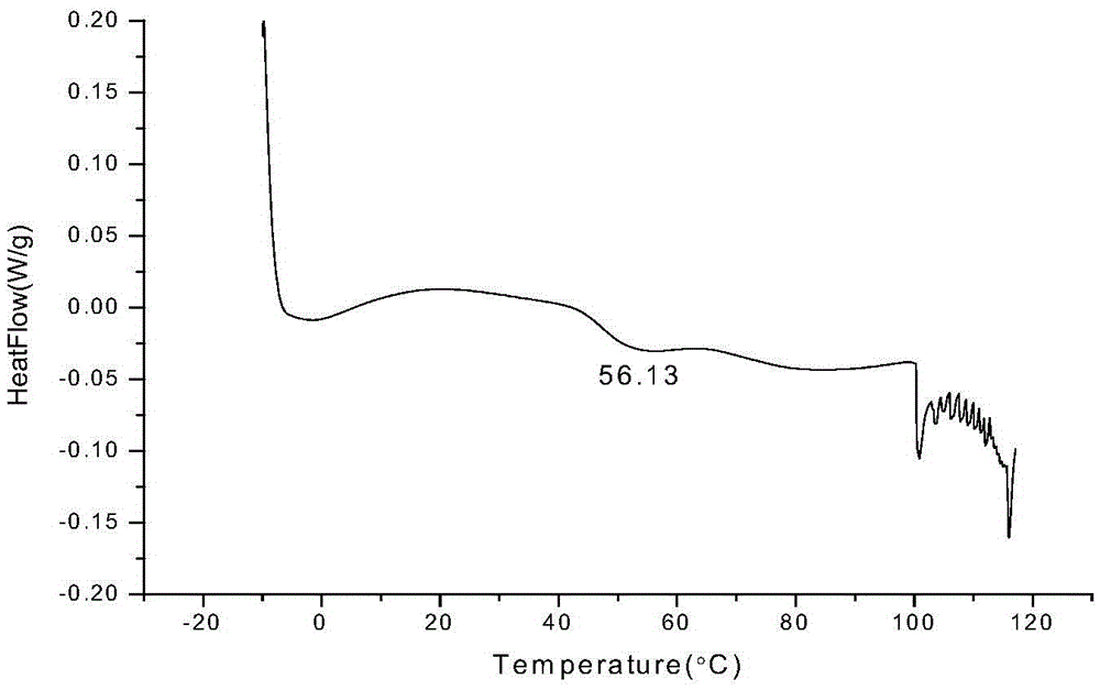 Preparation method of conductive ink vehicle