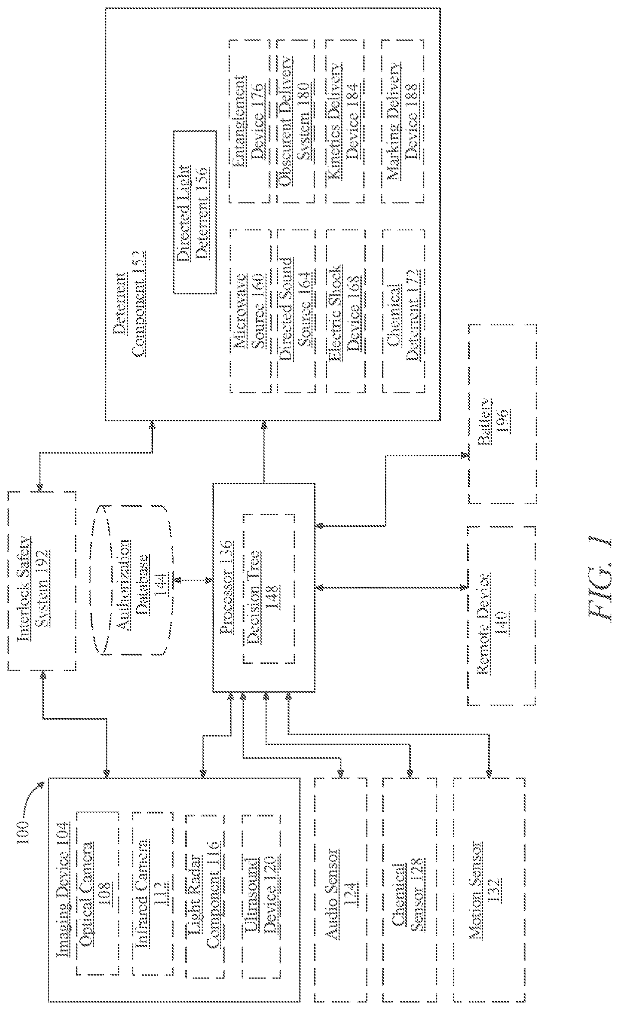 Automated threat detection and deterrence apparatus