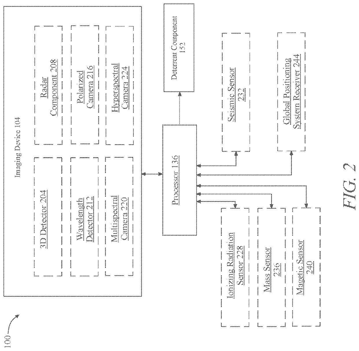 Automated threat detection and deterrence apparatus