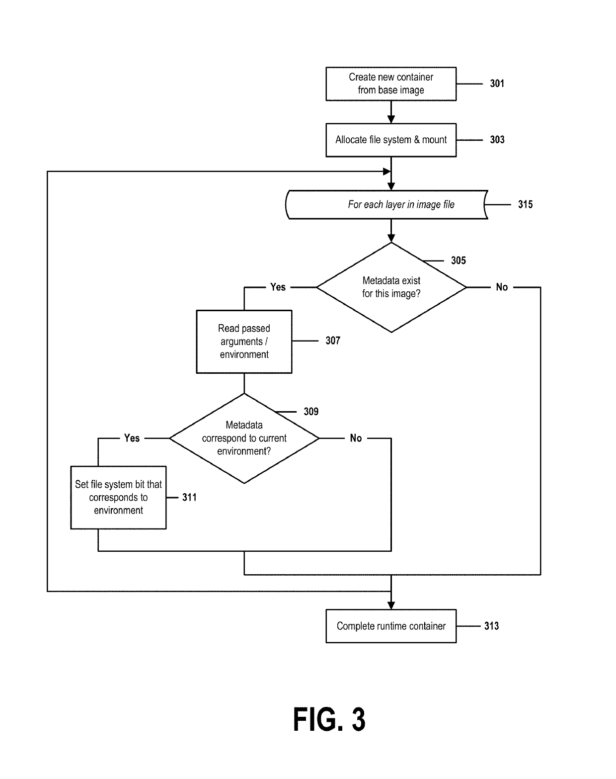 Dynamic container deployment with parallel conditional layers